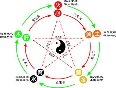 怡 五行|怡的五行属什么,怡字的五行属性,怡的寓意